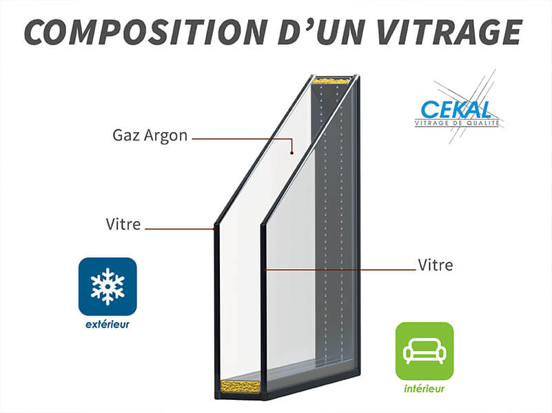 Performances énergétiques des fenêtres